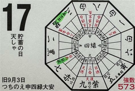 開運方位|今日の吉方位